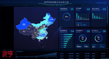 i食亨信息中心與精細化運營 破解線下商家線上運營難題的數據驅動力
