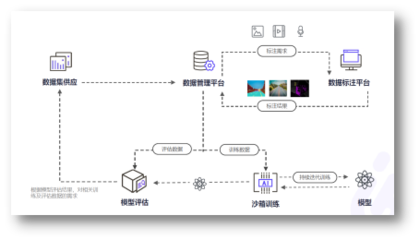 這五家企業身上，我看到了企業服務的不同未來 | CCF-GAIR 2020 軟件服務