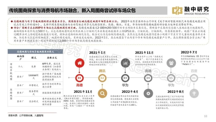 自動駕駛汽車數據處理服務概述