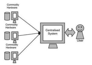 大數據基石 Hadoop——從海量數據到軟件服務的革命